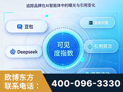 扎兰屯-AI可见度监测