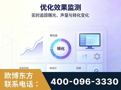 扎兰屯-优化效果监测