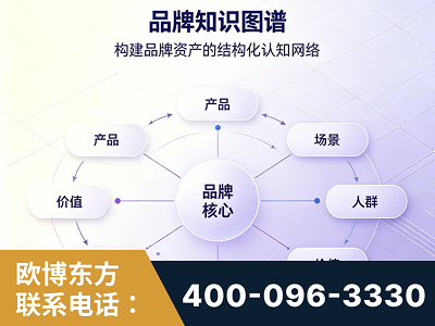 扎兰屯-品牌知识图谱